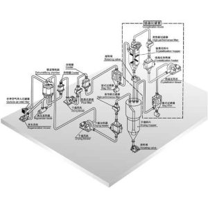 LARGE PET RESIN CRYSTALLIZATION/DRYING MACHINE LARGE DEHUMIDIFYING DRYER